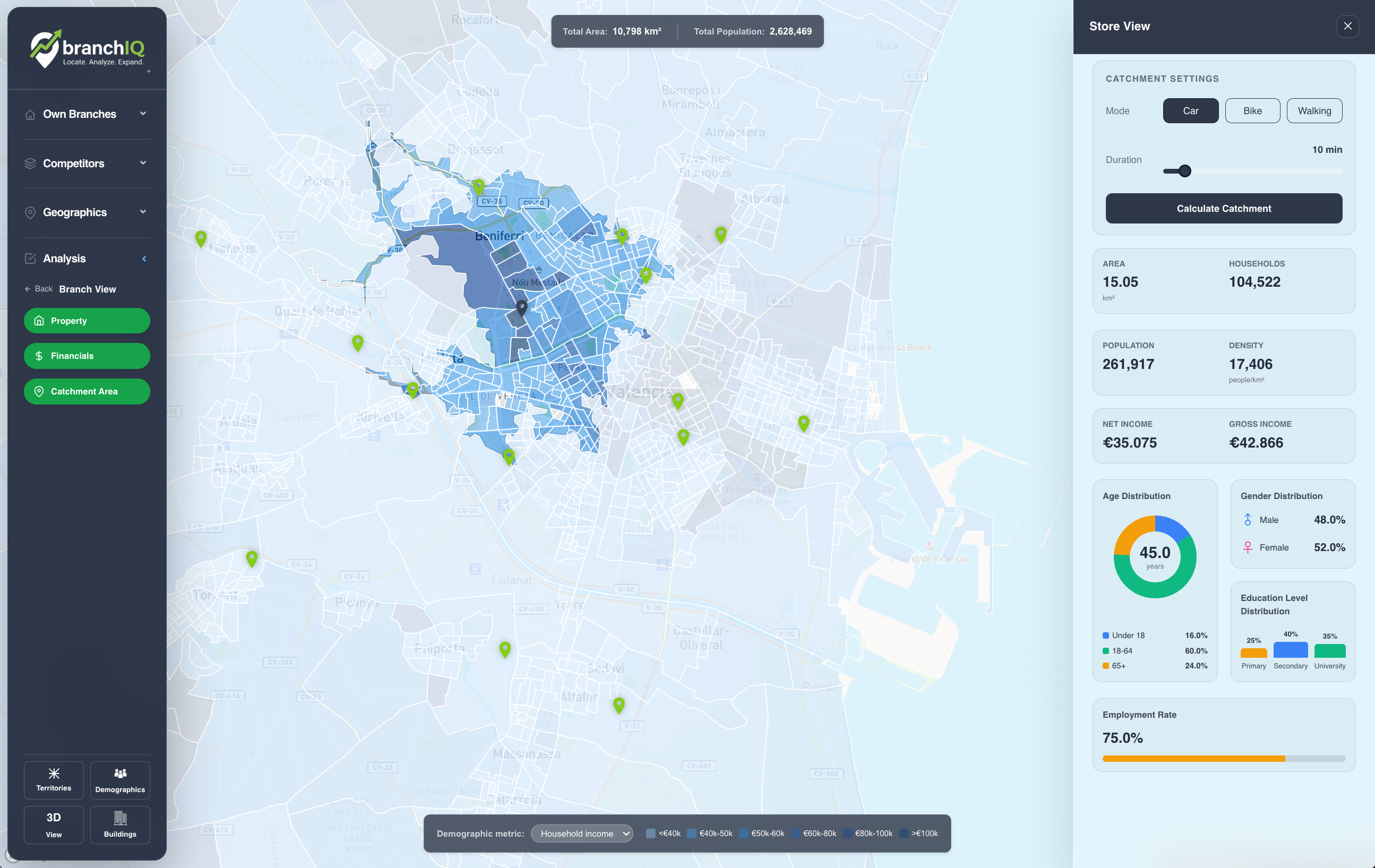 Catchment Area Analysis